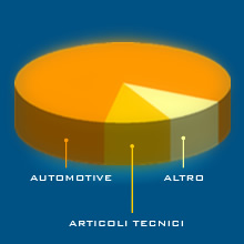 produzione stampi